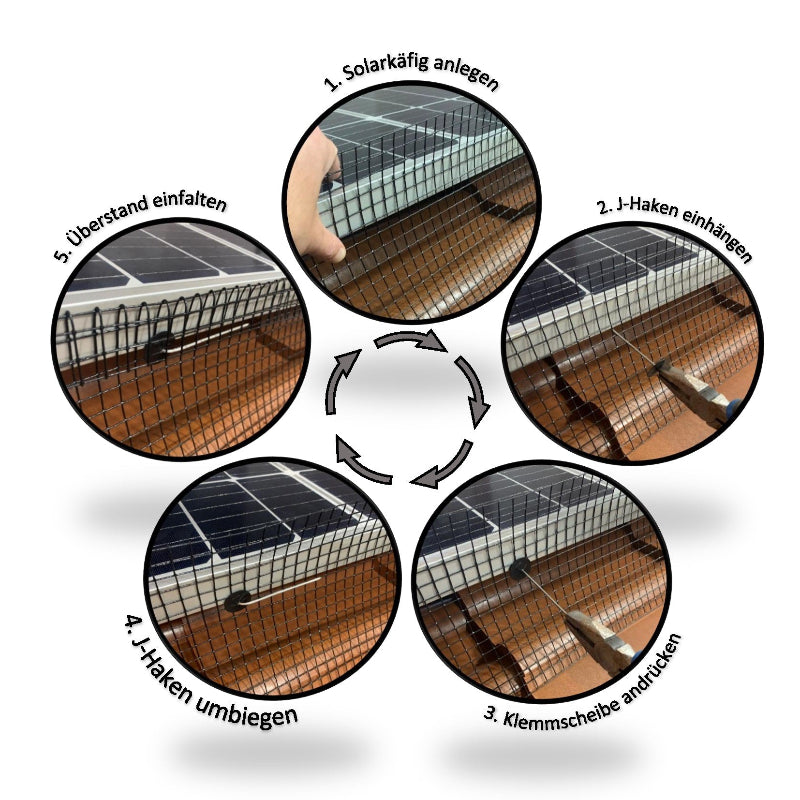 Übersicht der 5 Schritte zur schnellen Installation des Solarkäfigs. Veranschaulichung des einfachen Montageprozesses für effektiven Schutz Ihrer Solaranlage.